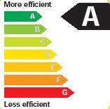 Energy Rating